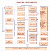 accounting software workflow
